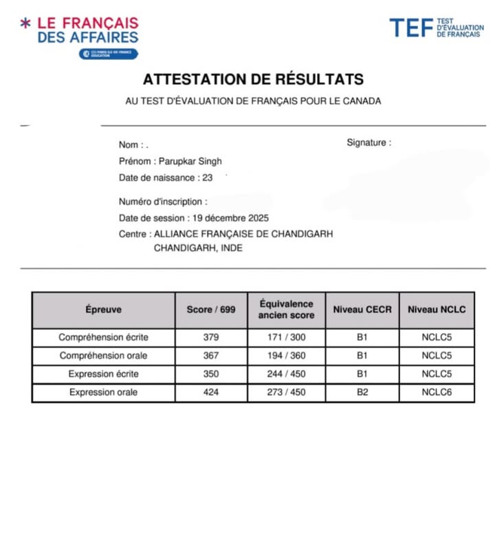 Upgrade your Expression Writing Overall Score in Oman